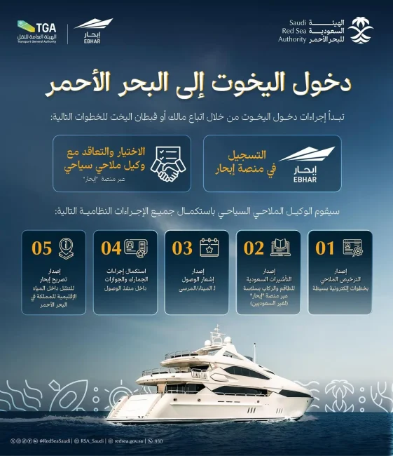 الهيئة السعودية للبحر الأحمر تطلق الدليل التعريفي للأنشطة السياحية الساحلية 